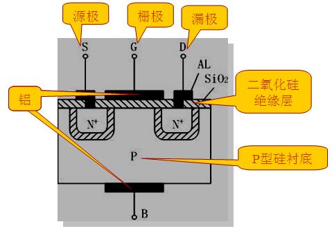 新技術的挑戰，如何根據參數選擇MOS管？