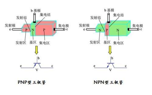 MOS管批發廠家