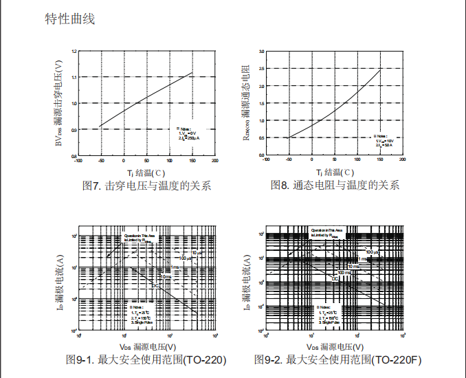 400v10a場效應管生產廠家