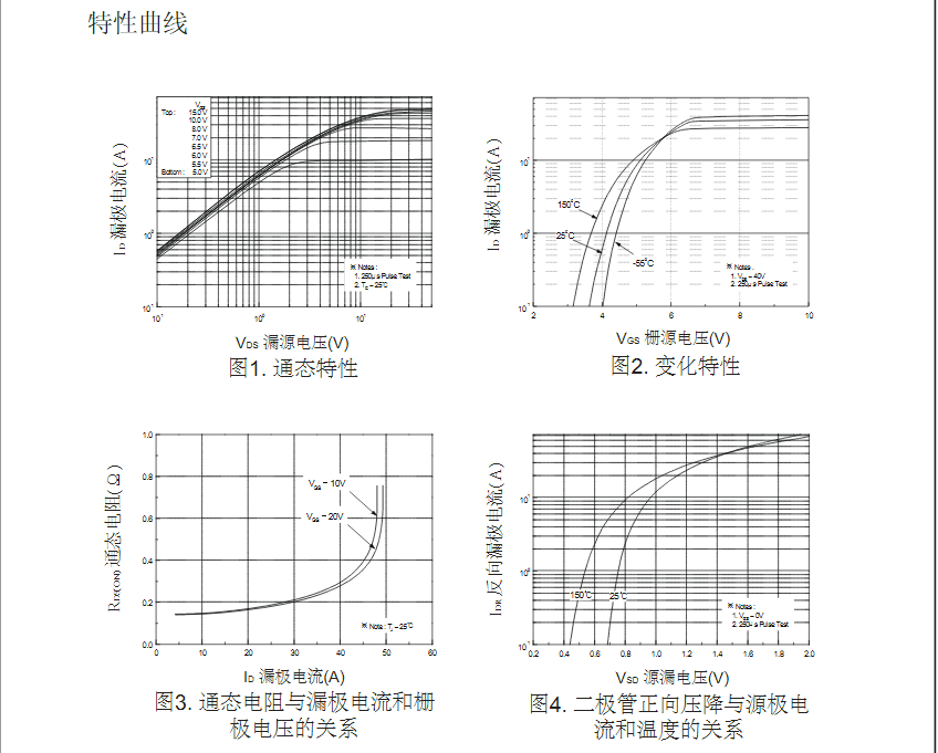 to-220封裝低壓mos管批發價格