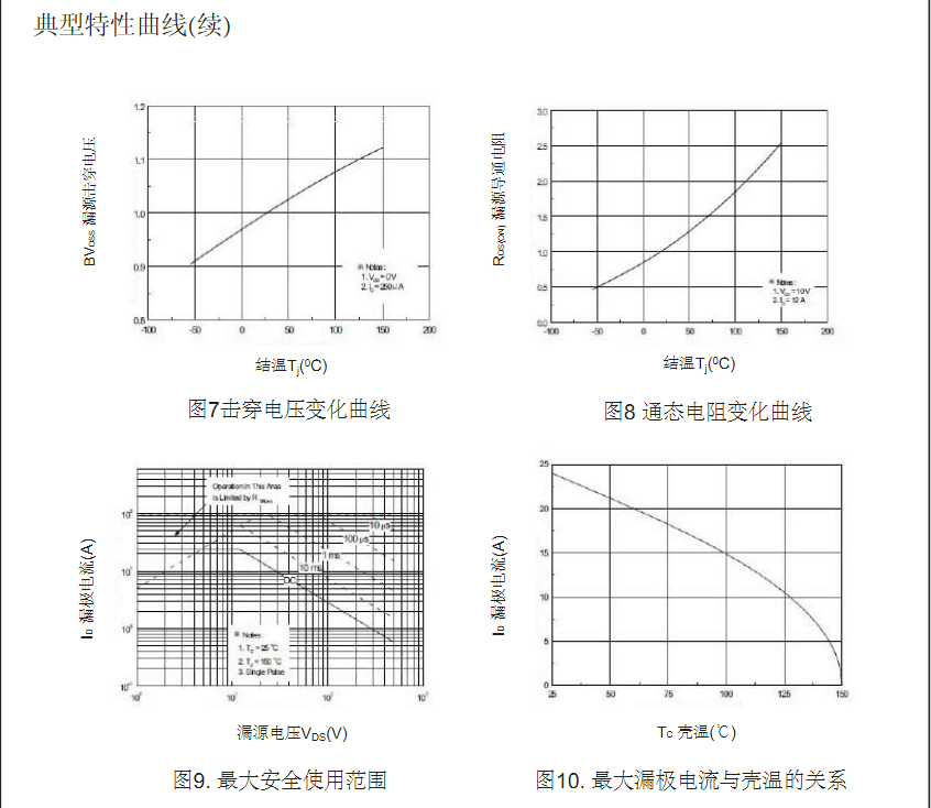 替代高壓25N50場效應管廠家